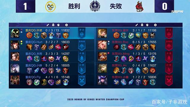 位或多位功 位或多位功