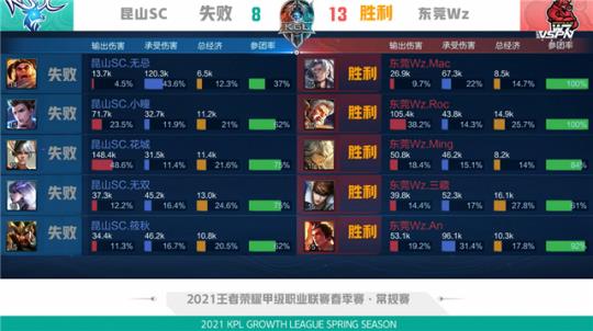 卫辅佐东契 卫辅佐东契