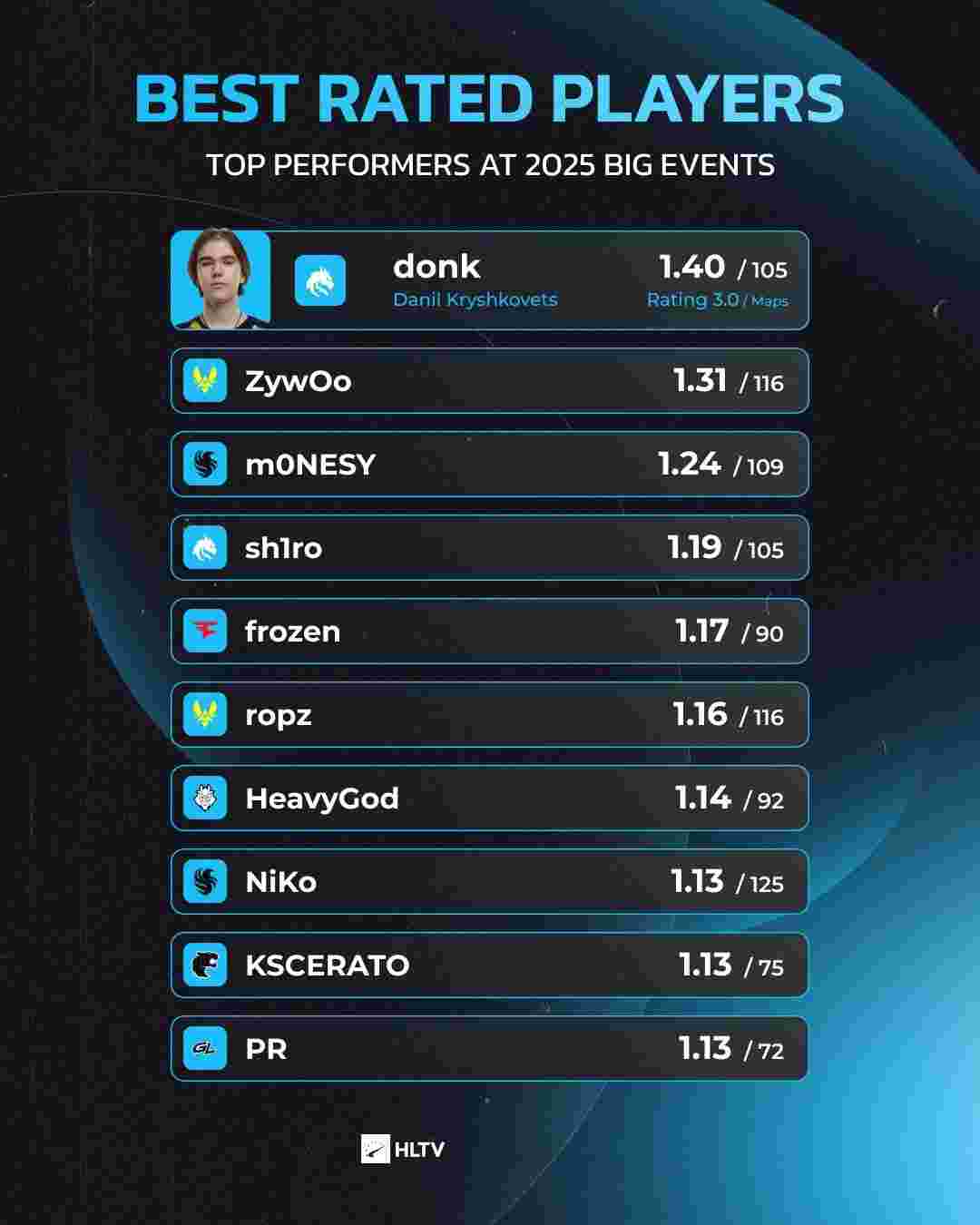 避免杆头过 避免杆头过